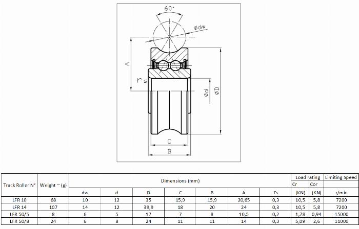 Roller with round grinding for 14mm shaft.