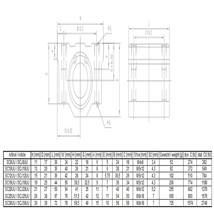 SC25UU Linear bearings 25mm shafts