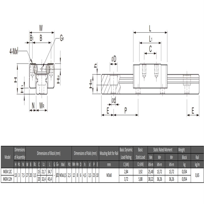 Linearführungsschiene Miniatur MGN 12HA&CA  L=999mm - verchromter Stahl